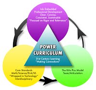 Haven Public Charter Schools affiliate Power Curriculum in Panama City, Florida